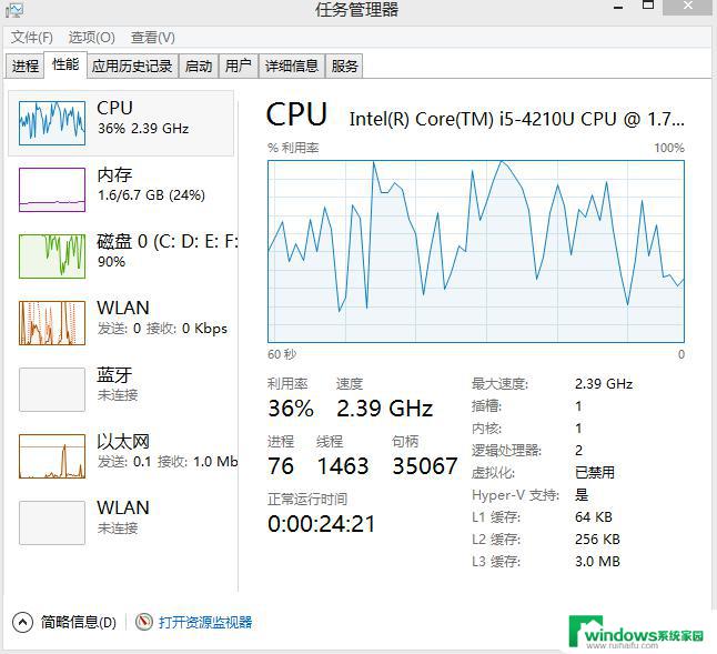 电脑cpu100%怎么解决 CPU使用率100% 解决方法