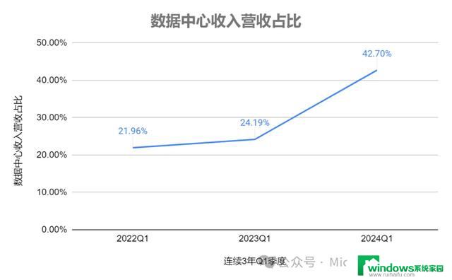 AMD如何在AI市场生存？不敌英伟达的竞争策略是什么？