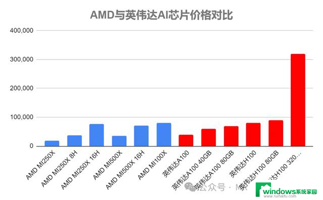 AMD如何在AI市场生存？不敌英伟达的竞争策略是什么？