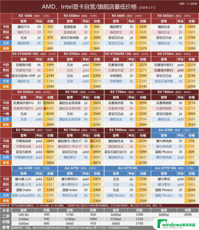 微星显卡Shadow系列4070Ti SUPER首发，5.11显卡行情最新动态