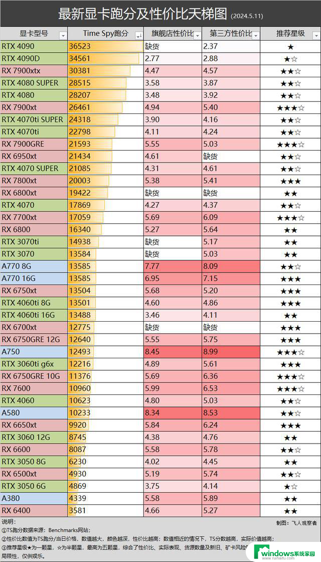 微星显卡Shadow系列4070Ti SUPER首发，5.11显卡行情最新动态