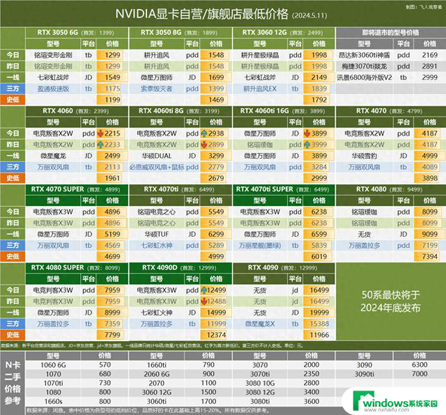 微星显卡Shadow系列4070Ti SUPER首发，5.11显卡行情最新动态