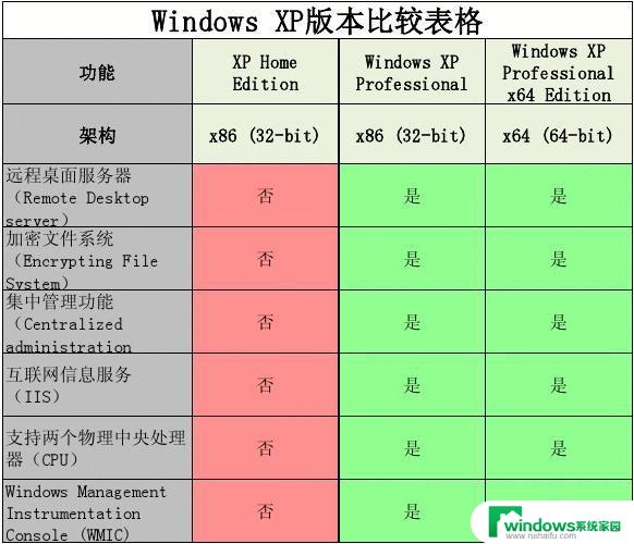 win10商业版和企业版的区别 win10商业版和专业版功能区别