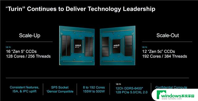 Intel咋办！AMD Zen6原地起飞：最多256核心、1GB三级缓存揭秘