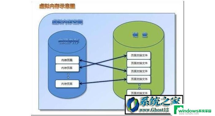 Win10关闭虚拟内存有什么好处？释放更多硬盘空间！