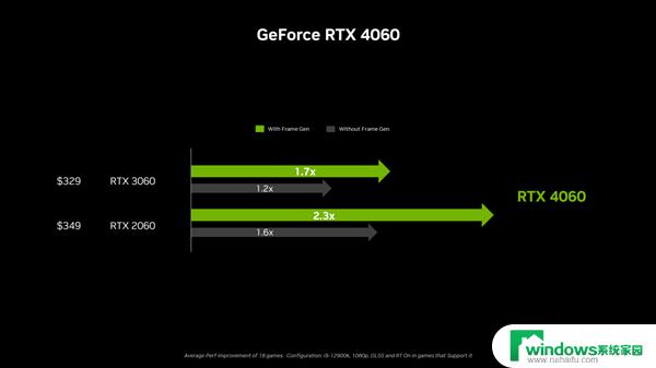 NVIDIA紧急推出RTX 4060，2399元抢购！A卡降价不敌