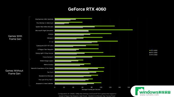 NVIDIA紧急推出RTX 4060，2399元抢购！A卡降价不敌