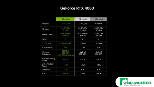 NVIDIA紧急推出RTX 4060，2399元抢购！A卡降价不敌