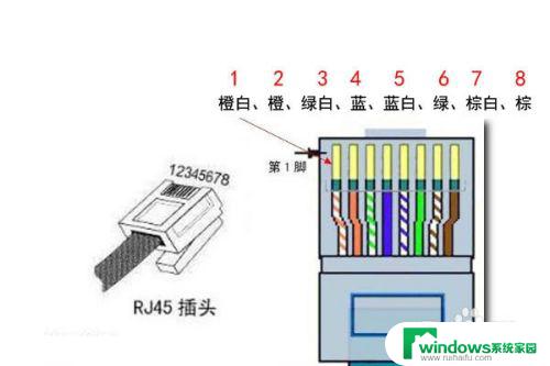 电脑网线接头接法图解 电脑网线水晶头接法详细步骤图解