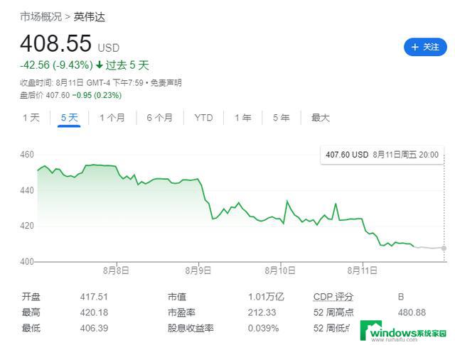 年内暴涨180%，市盈率超210倍，英伟达太贵了吗？——专家解读英伟达股价飙升引发的贵价争议