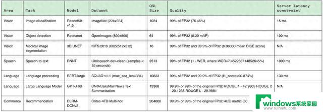 碾压H100！英伟达GH200超级芯片首秀MLPerf v3.1，性能跃升17%