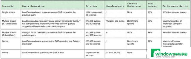 碾压H100！英伟达GH200超级芯片首秀MLPerf v3.1，性能跃升17%