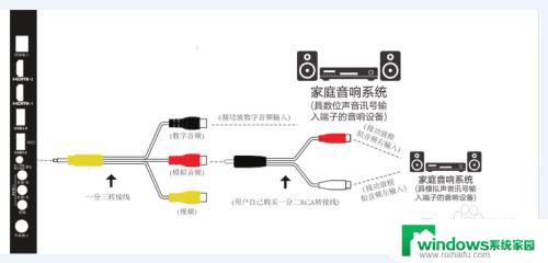 电视机如何连接蓝牙音箱 音箱与电视机音频连接方法