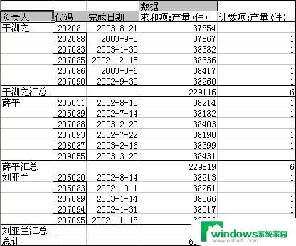 wpsexcel表透视后求和项怎么筛选 怎样在excel表透视后筛选求和项