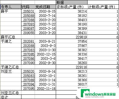 wpsexcel表透视后求和项怎么筛选 怎样在excel表透视后筛选求和项