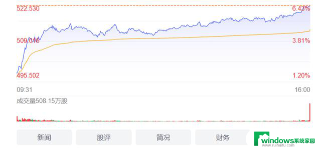 白夜谈老黄又发新显卡，你被背刺了吗？亲测评测揭秘！