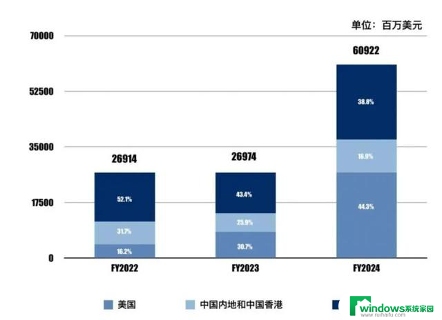 AI火爆，微软、谷歌、OpenAI给英伟达、台积电打工，行业巨头齐聚合作共赢