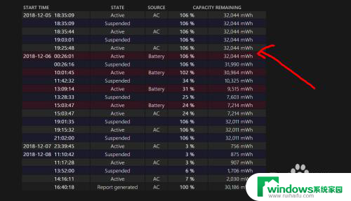 笔记本如何查看电池损耗 win10如何检测电池损耗情况