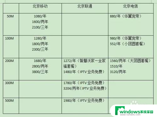 无线wifi怎么办理 wifi宽带业务办理指南