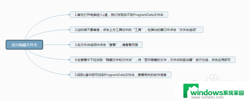 windows找不到文件c:\program data 电脑找不到ProgramData文件夹怎么办