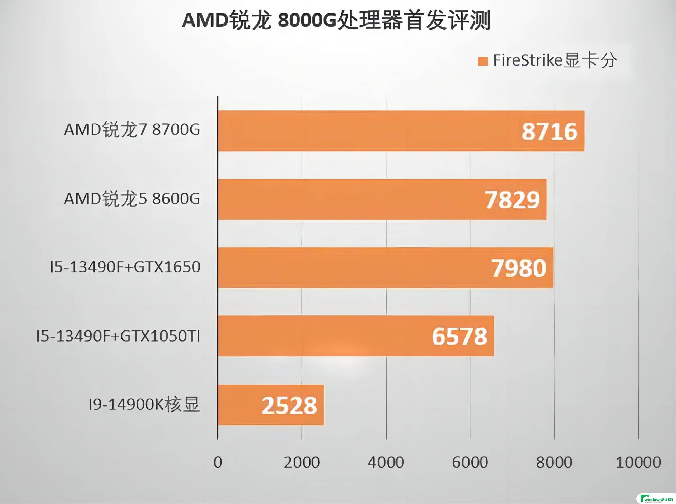 AMD将于2026年开始在产品中集成Caliptra开源信任根项目，助力数据安全保护