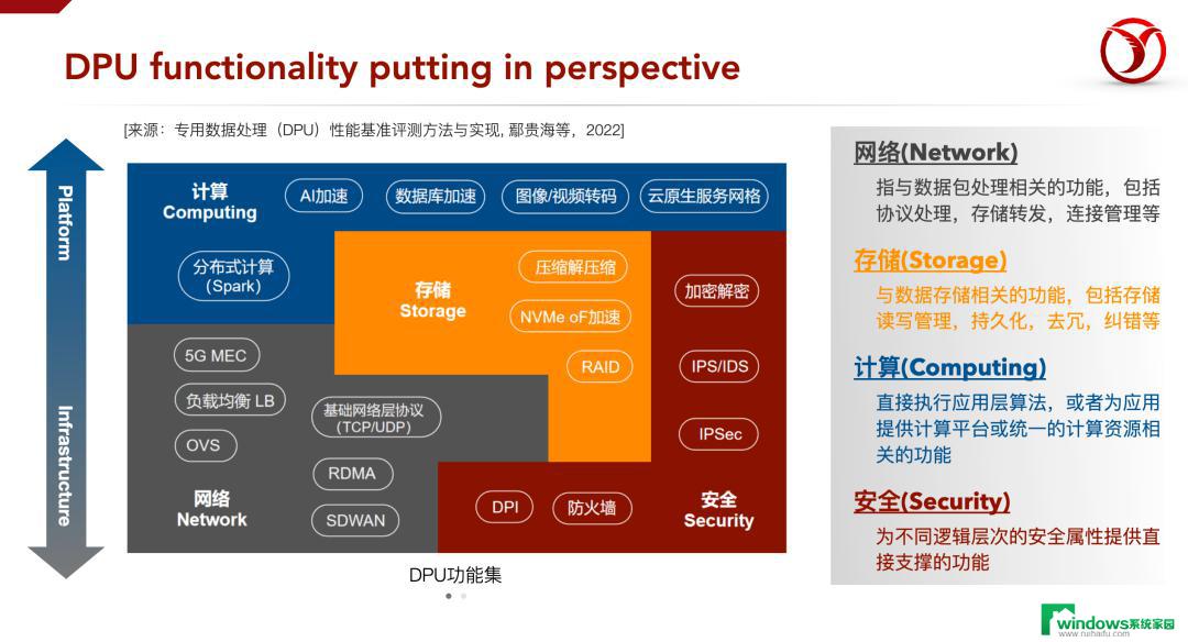 中科驭数DPU集中式服务网格CPU资源分配方法专利解决Envoy服务资源分配弹性问题