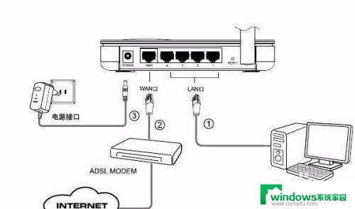 怎样设置wifi路由器 | 详细教程及步骤