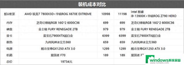 AMD 锐龙7 7800X3D：开学季游戏神U首选！