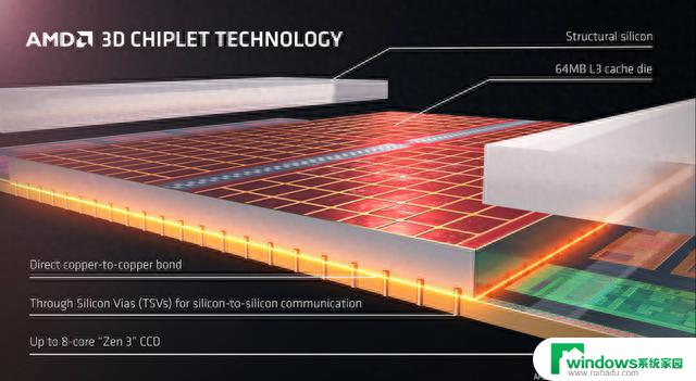 AMD 锐龙7 7800X3D：开学季游戏神U首选！