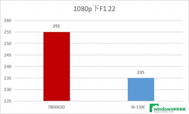 AMD 锐龙7 7800X3D：开学季游戏神U首选！