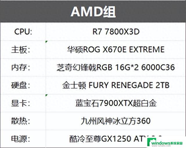 AMD 锐龙7 7800X3D：开学季游戏神U首选！