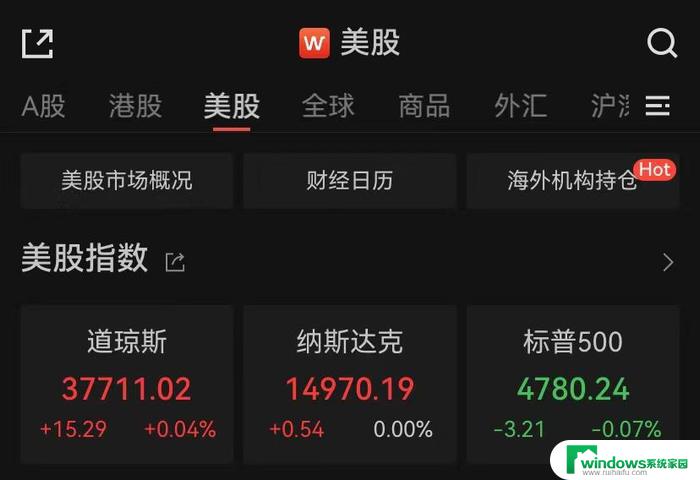 标普能源板块涨超1%，波音跌超2%拖累道指，微软市值超越苹果