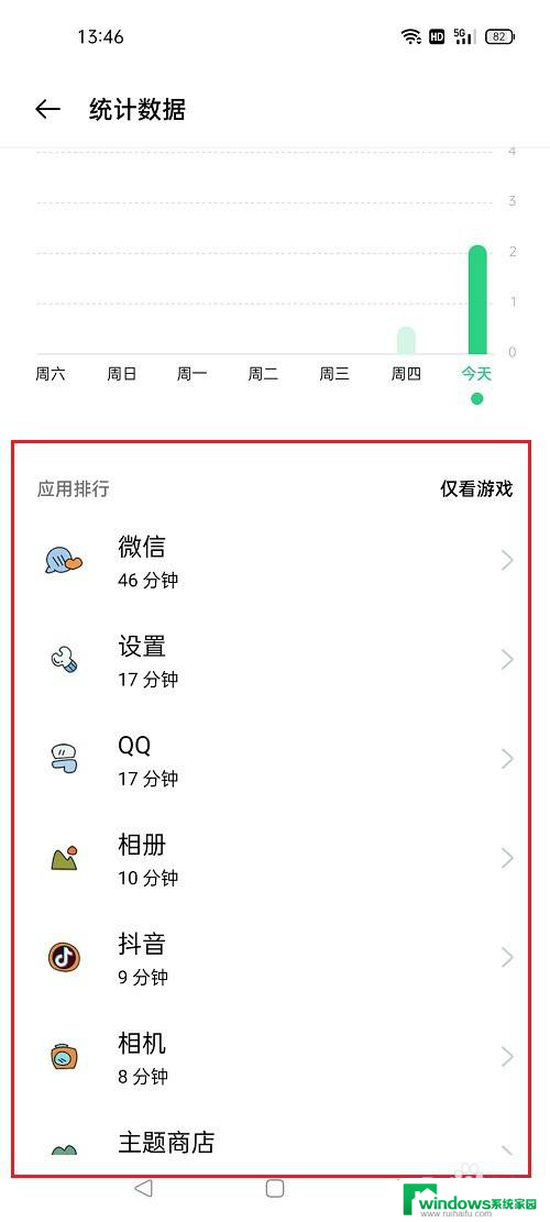 oppo在哪看使用时间 oppo手机应用使用时间查看方法