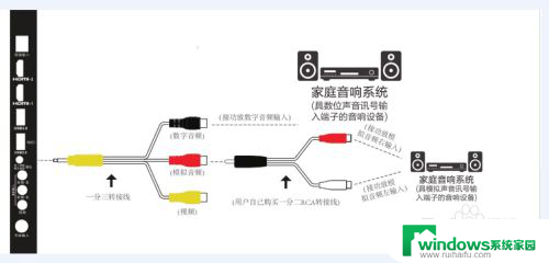 电视怎么和音响连接 电视机音频输出接口怎么连接音箱