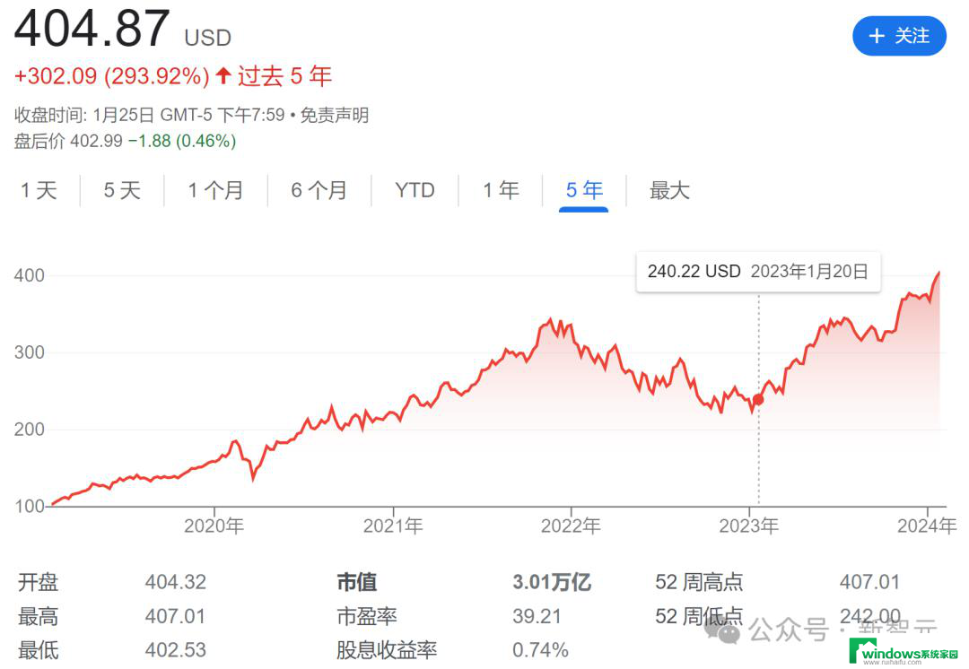 苹果市值超越微软，重回全球第一，涨至3.3万亿美元