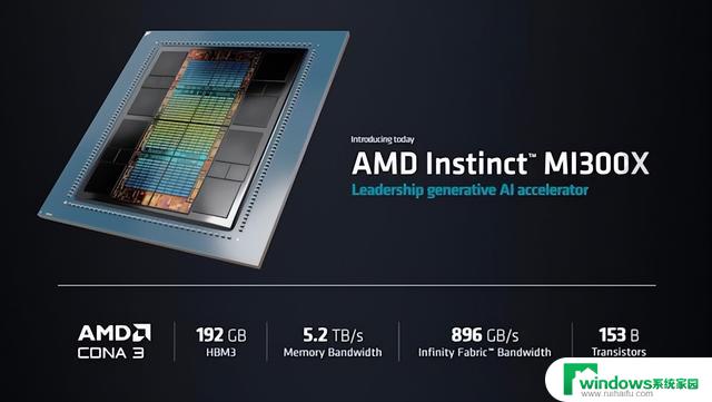 AMD推出大模型专用卡，可与英伟达H100对标，让苏妈战老黄！