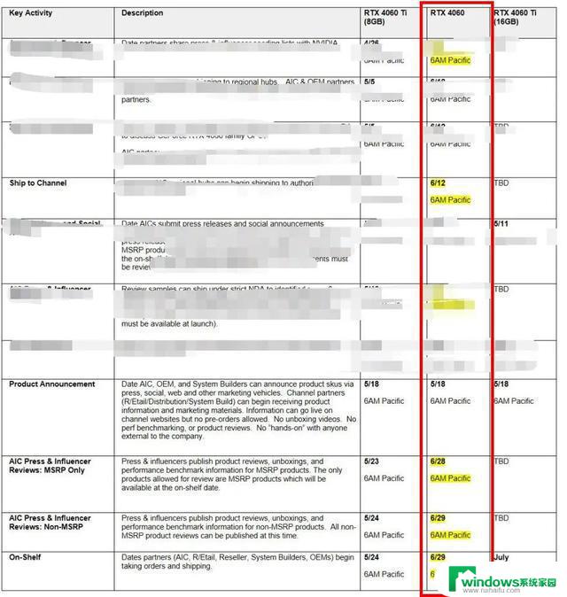 NVIDIA救场：至暗时刻下推出2000元档4060显卡，销量或将逆转！