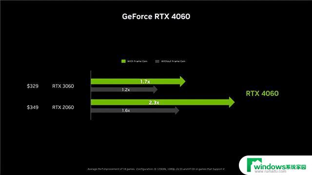 NVIDIA救场：至暗时刻下推出2000元档4060显卡，销量或将逆转！