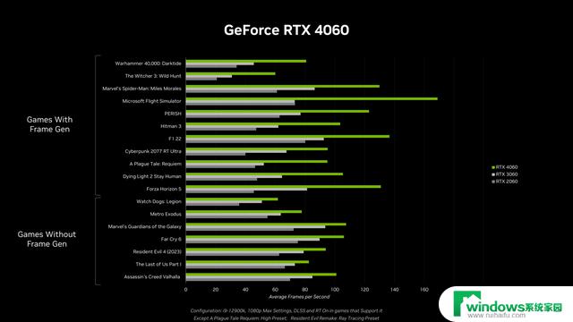 英伟达RTX 4060显卡6月29日上市，国行售价2399元起！