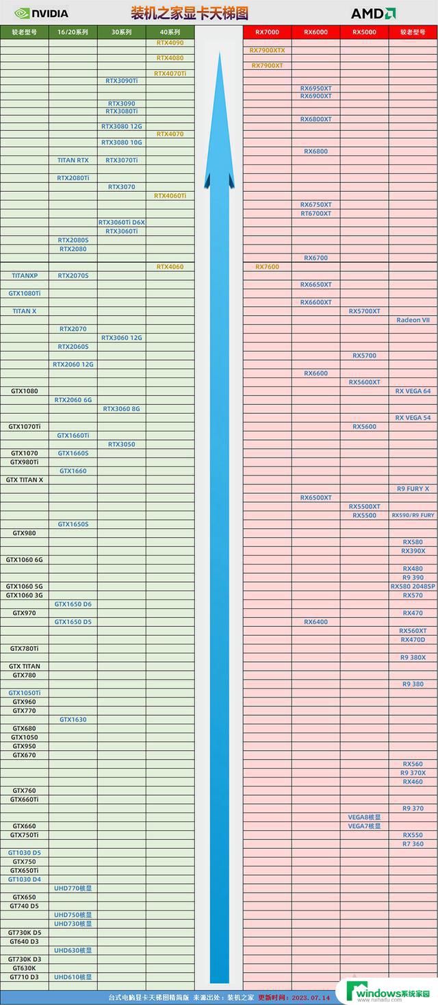 2023年7月最新版桌面显卡天梯图，一目了然显卡性能高低