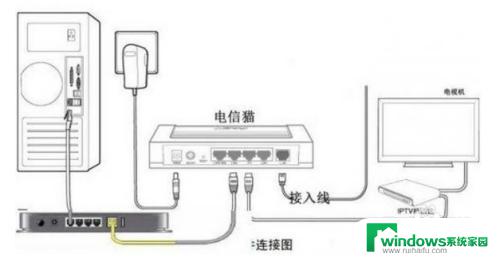 路由器怎么连接光猫上网 光猫和路由器连接设置步骤