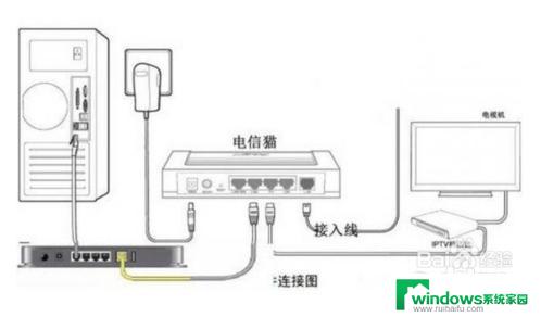 路由器怎么连接光猫上网 光猫和路由器连接设置步骤