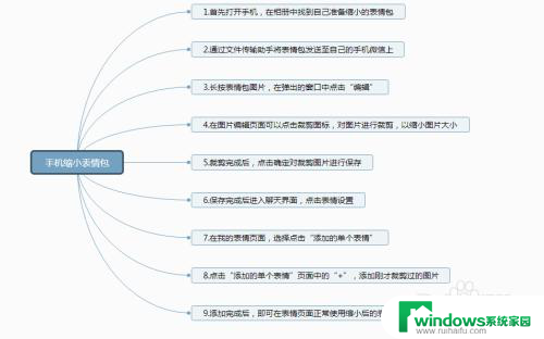 微信表情包怎么调整大小 使用手机缩小表情包