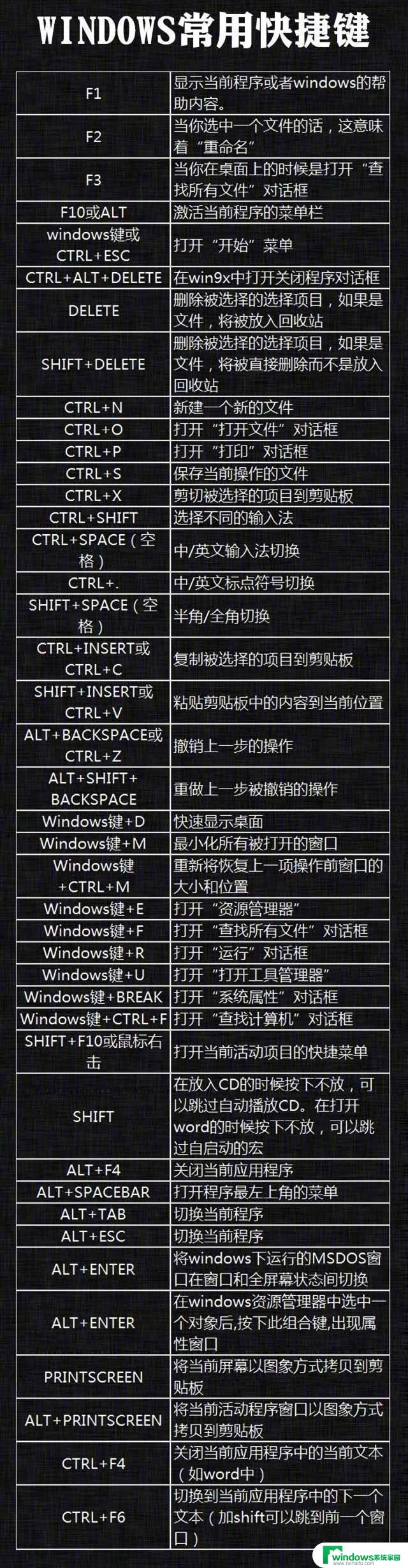 win10历史记录快捷键 Win10常用快捷键有哪些