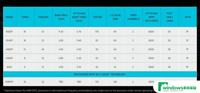 AMD霄龙EPYC 4005系列入门服务器处理器：Zen 5架构升级详解