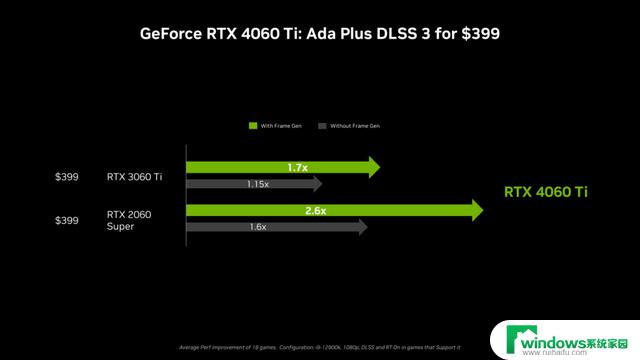 国行2399元起，英伟达宣布RTX 4060将在6月29日推出，最新显卡消息！