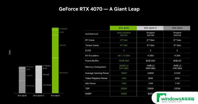 国行2399元起，英伟达宣布RTX 4060将在6月29日推出，最新显卡消息！