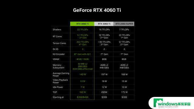 国行2399元起，英伟达宣布RTX 4060将在6月29日推出，最新显卡消息！