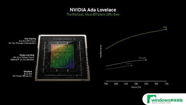 国行2399元起，英伟达宣布RTX 4060将在6月29日推出，最新显卡消息！