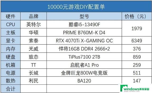 攒机单点评：板U贵过显卡是啥操作？探究攒机中板U价格高于显卡的原因